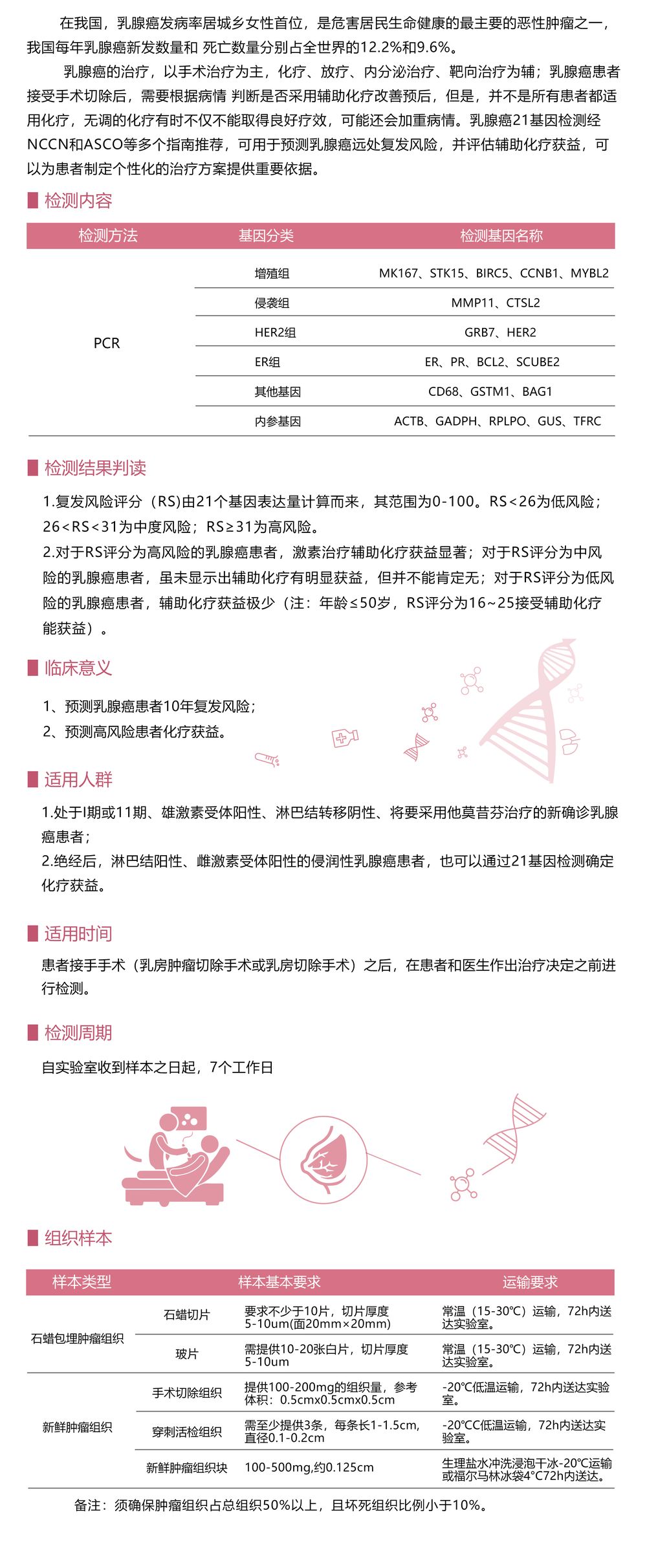 乳腺癌21基因檢測(cè)